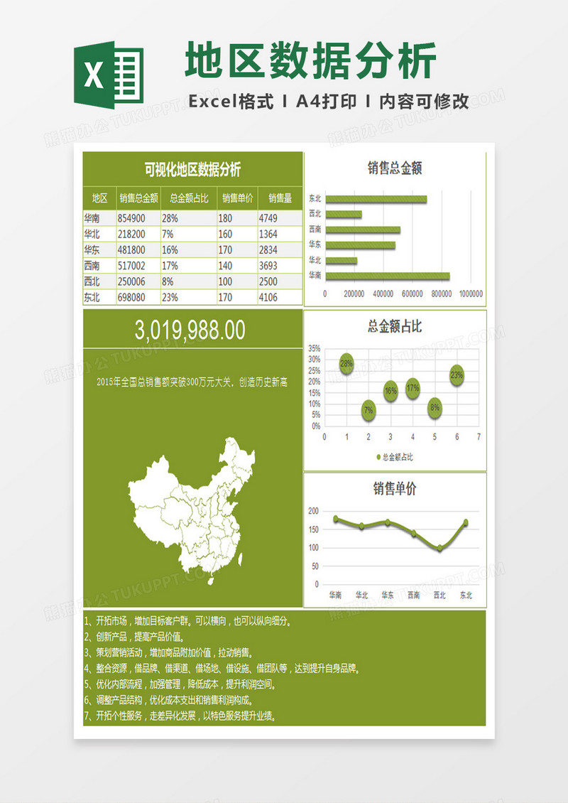 绿色可视化地区数据分析excel模板