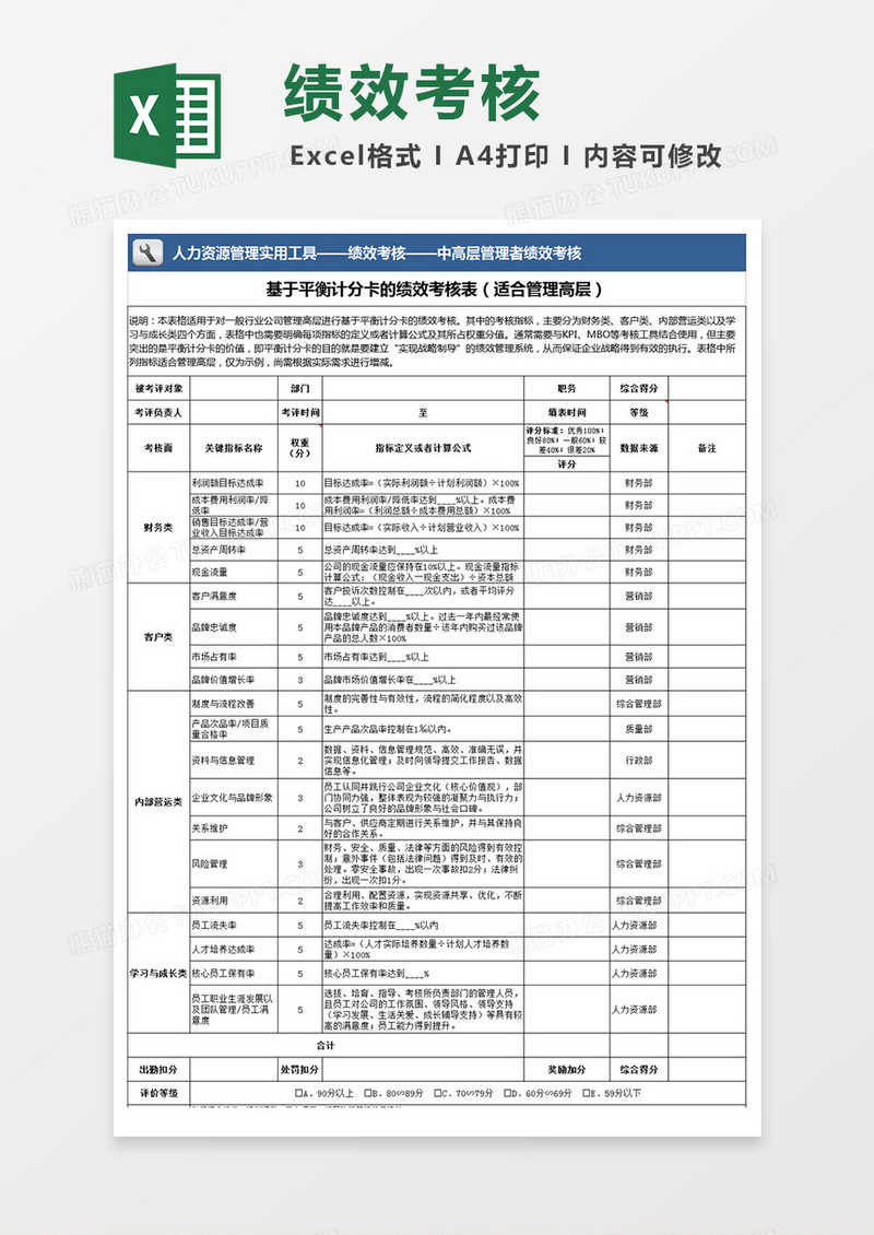 基于平衡计分卡绩效考核表模板