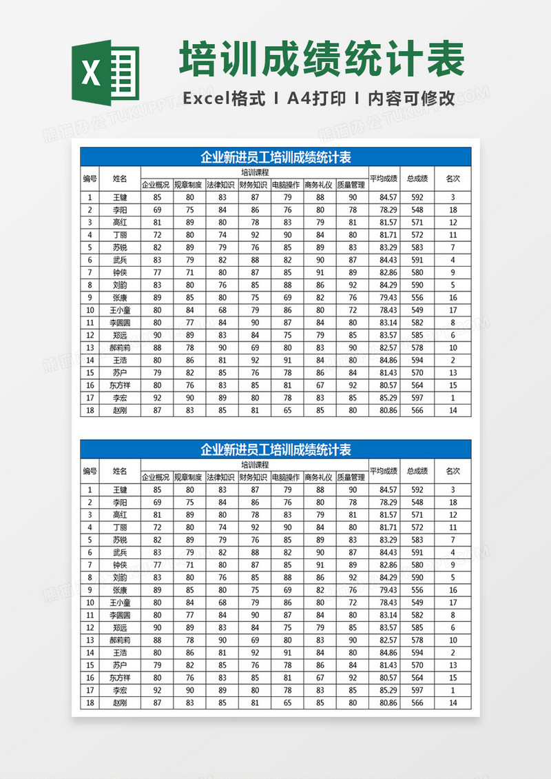 员工培训成绩统计表