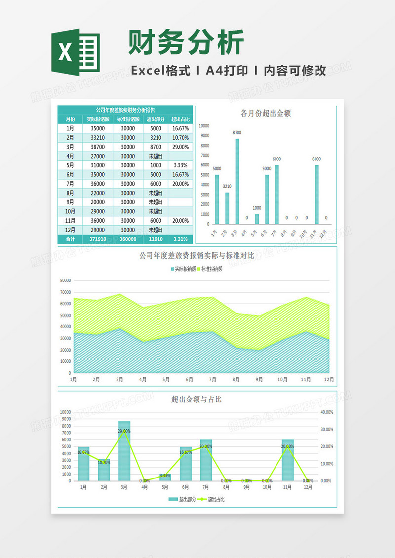 年度差旅费报销财务分析excel模板