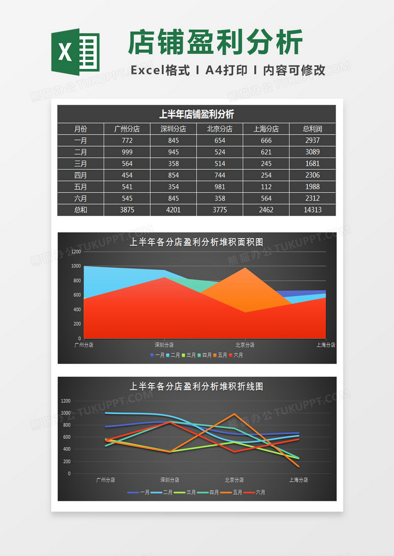 黑上半年各店铺盈利分析报表Excel模板