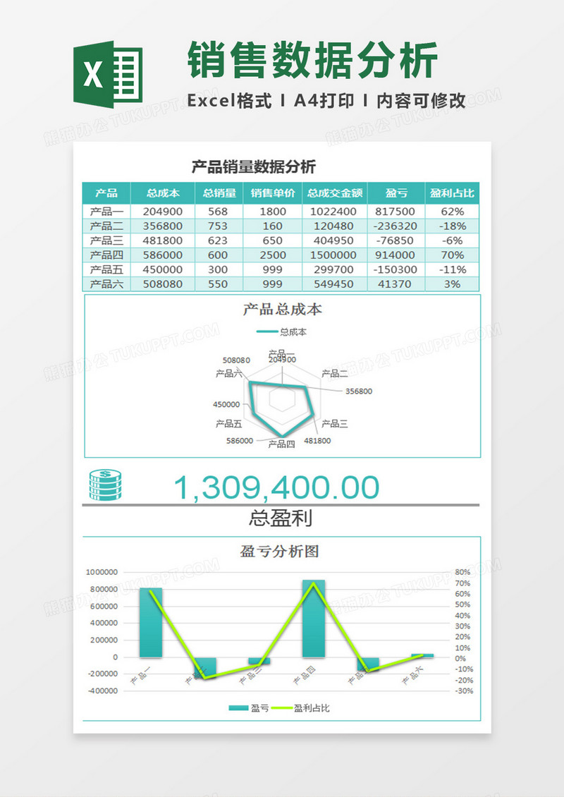 绿色产品销量数据分析excel模板