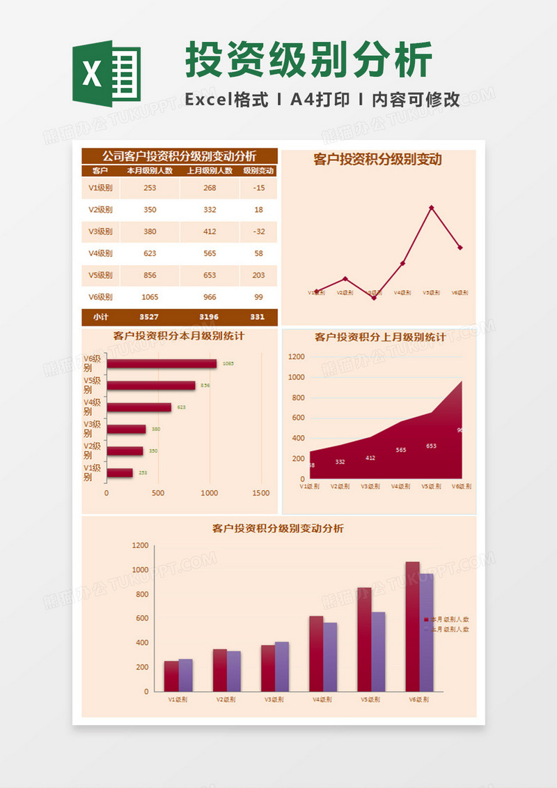 公司客户投资积分级别变动分析Excel模板