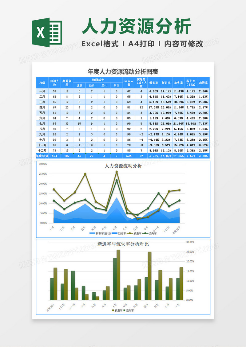 年度人力资源流动分析表excel模板