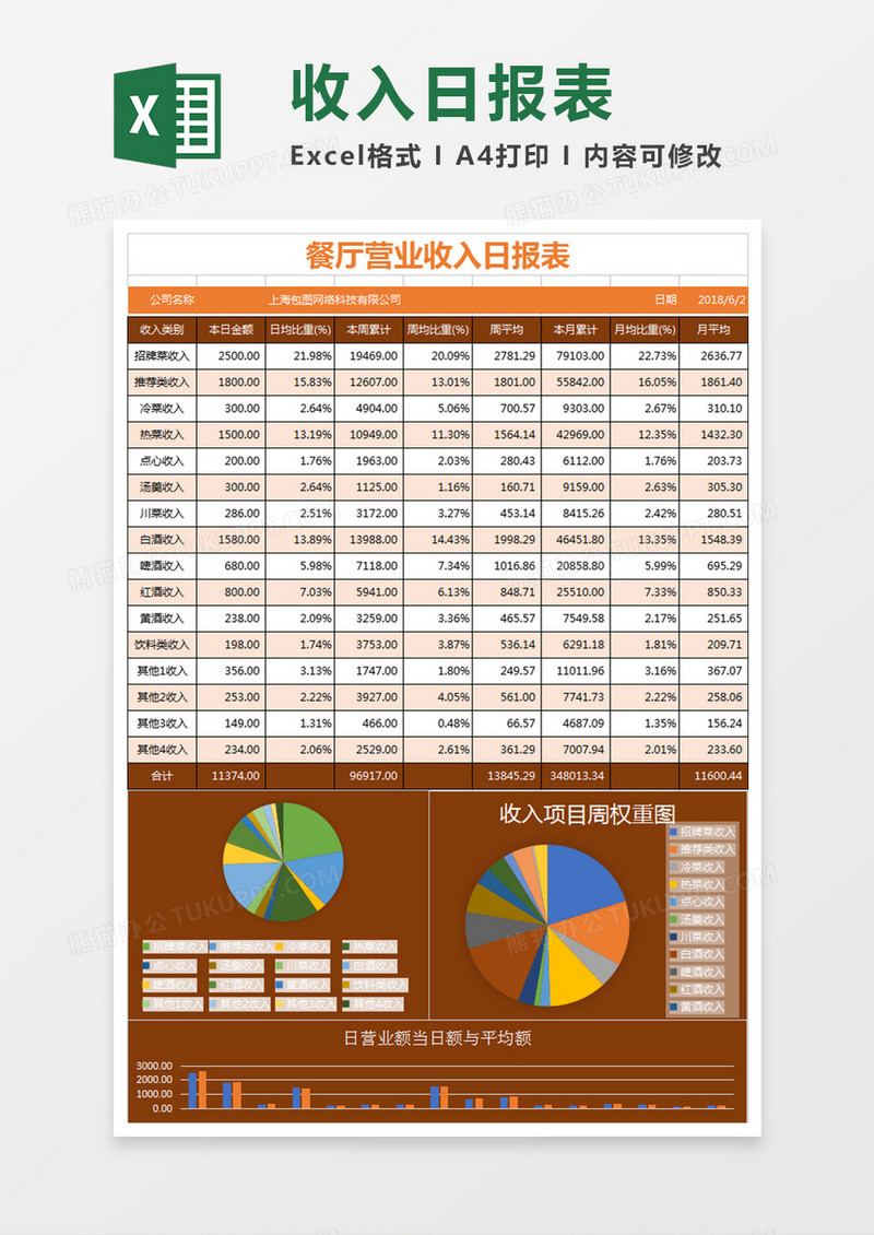 亮橙餐厅收入日报对比分析excel表格