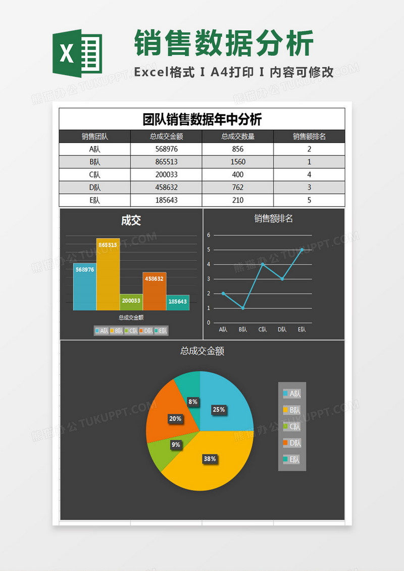 简团队销售数据年中分析Excel表格模板