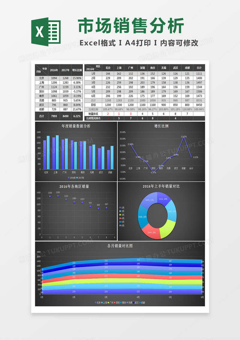 黑色上半年地区市场销售分析excel模板