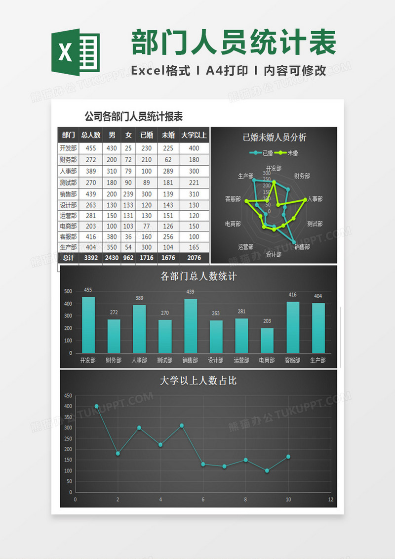 黑色公司各部门人员统计报告excel模板