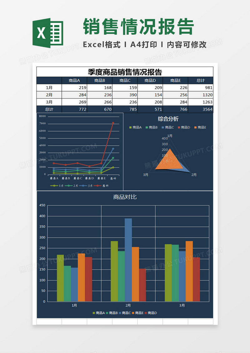 季度商品销售情况报告excel表格模板