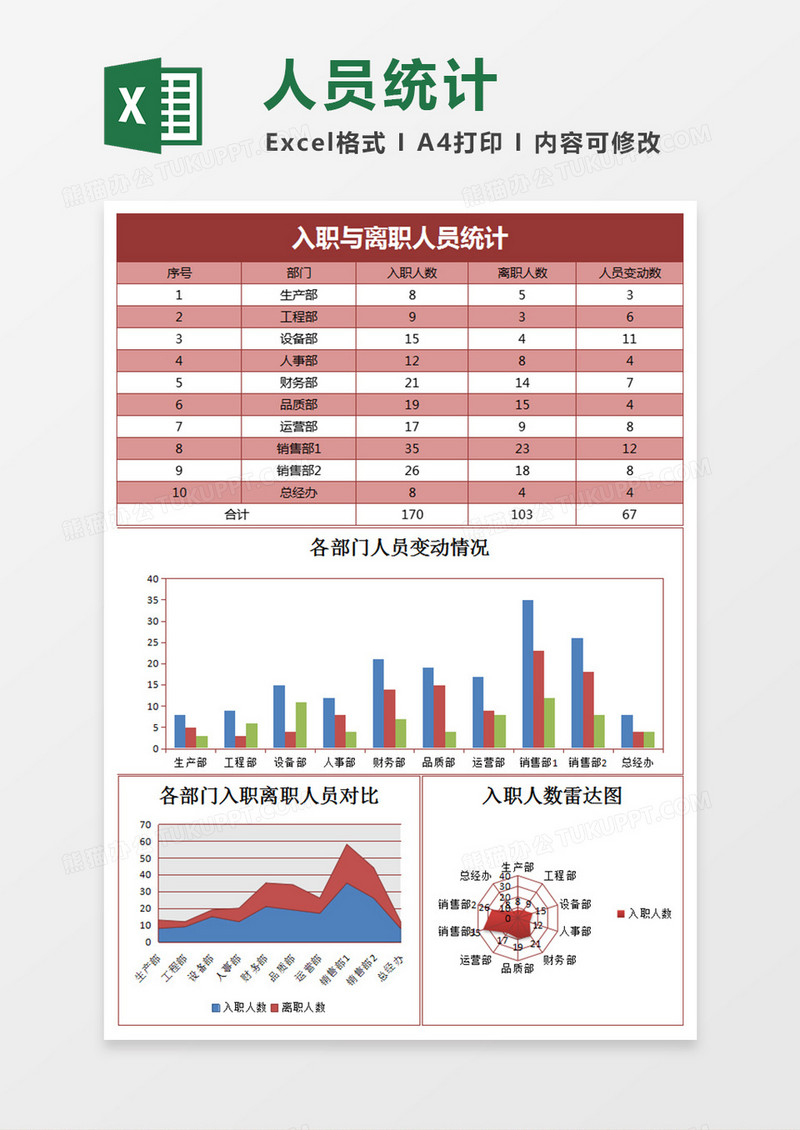 入职与离职人员统计excel表格模板