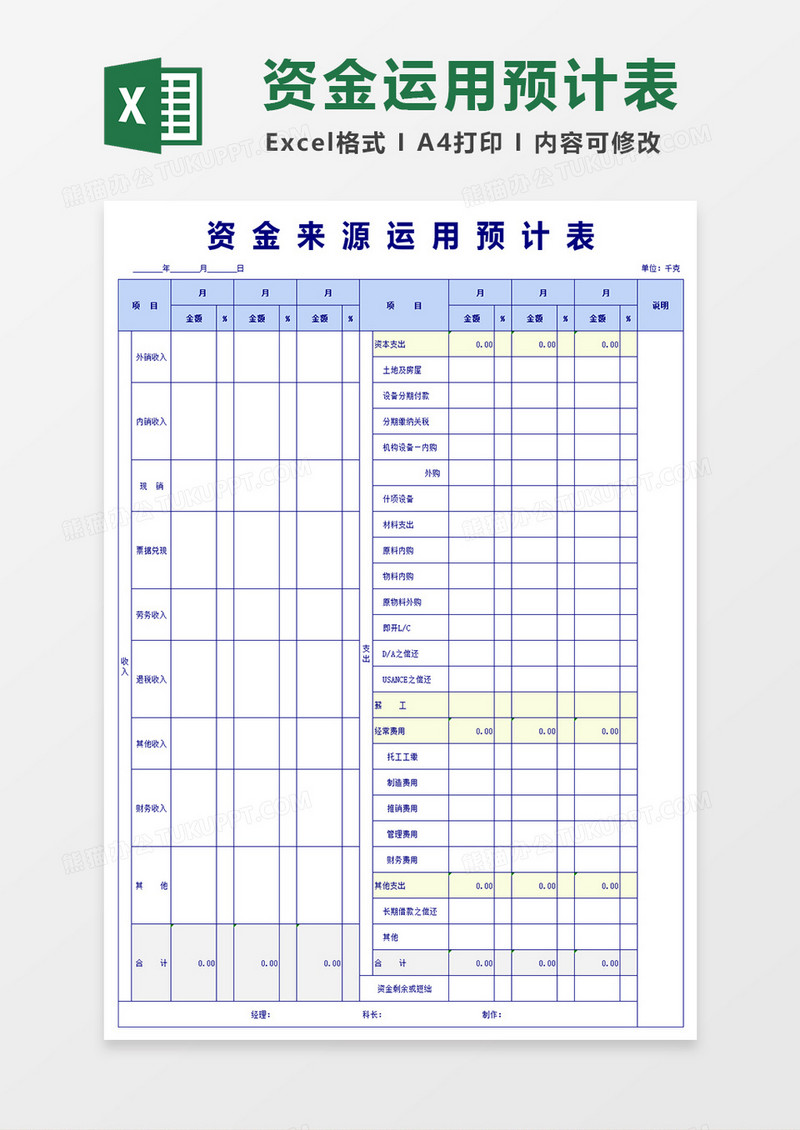 资金来源运用预计表