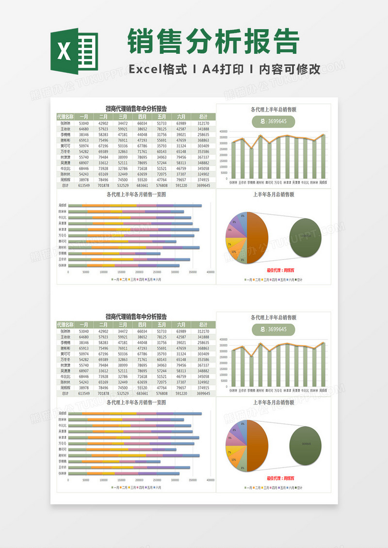 微商代理销售年中分析报告Excel模板简