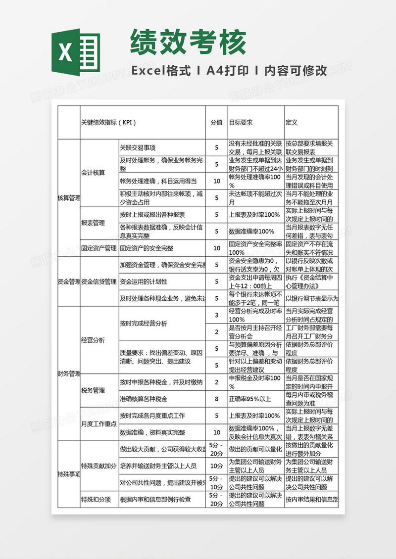 财务经理绩效考核表