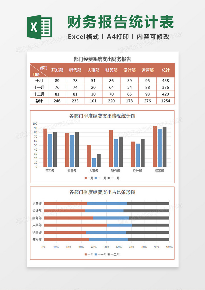 部门支出财务报告数据统计表Excel模板