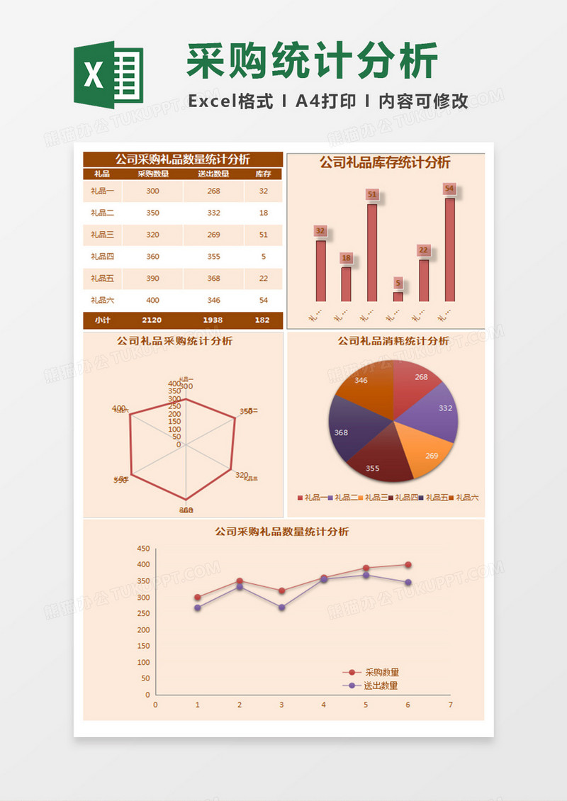 公司采购礼品数量统计分析Excel模板