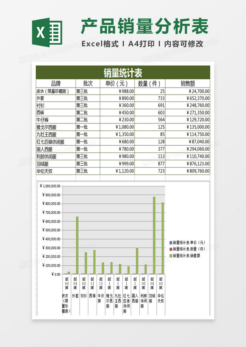 产品销量分析表excel模板