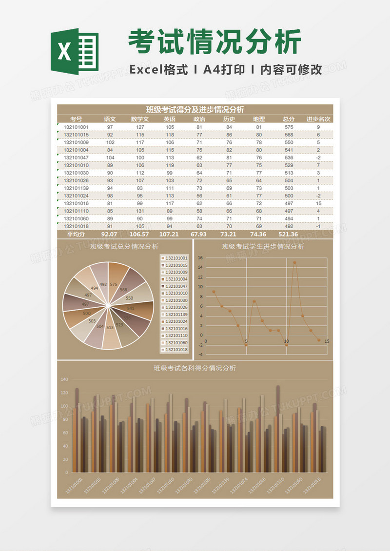 班级考试得分及进步情况分析Excel表格