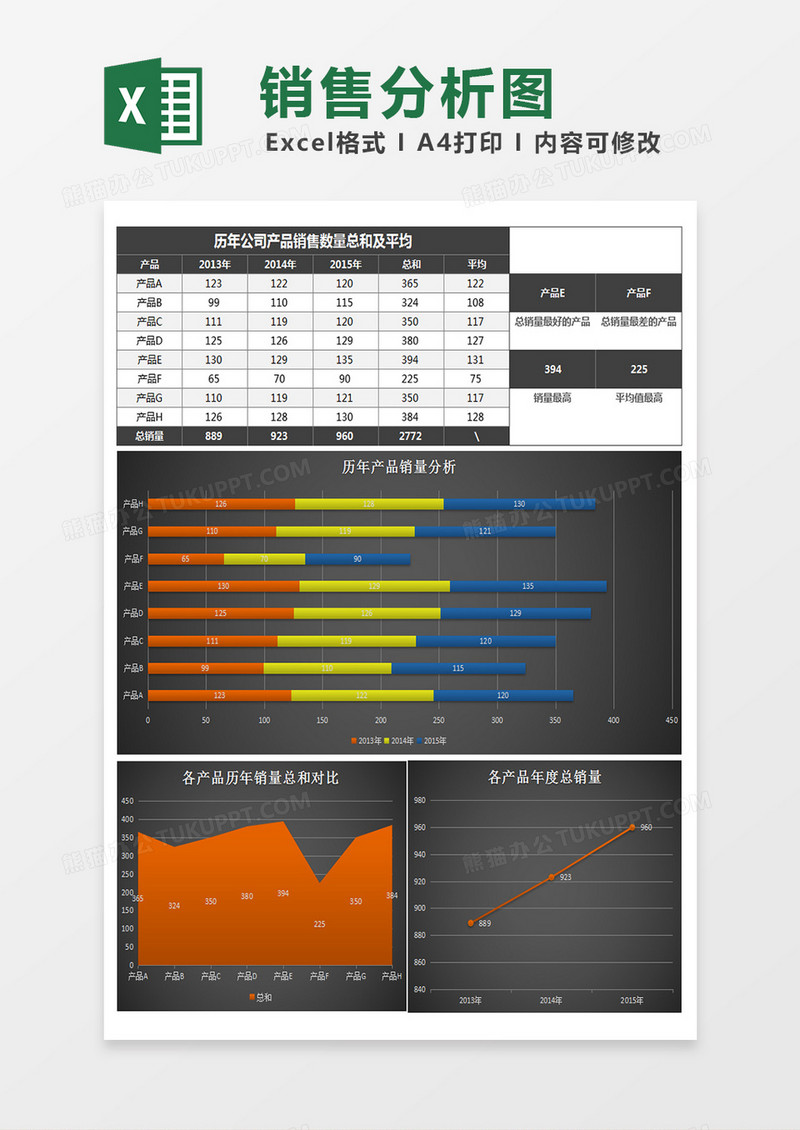 历年产品销售数据分析图表excel模板