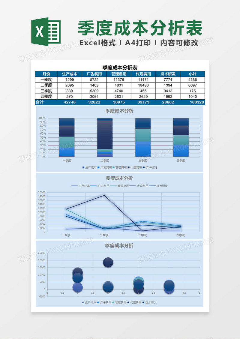 季度成本分析表Excel模板