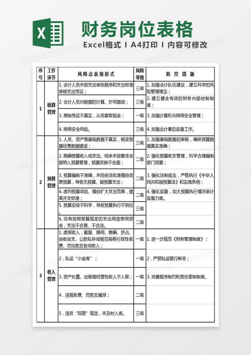 财务管理岗位廉能表格