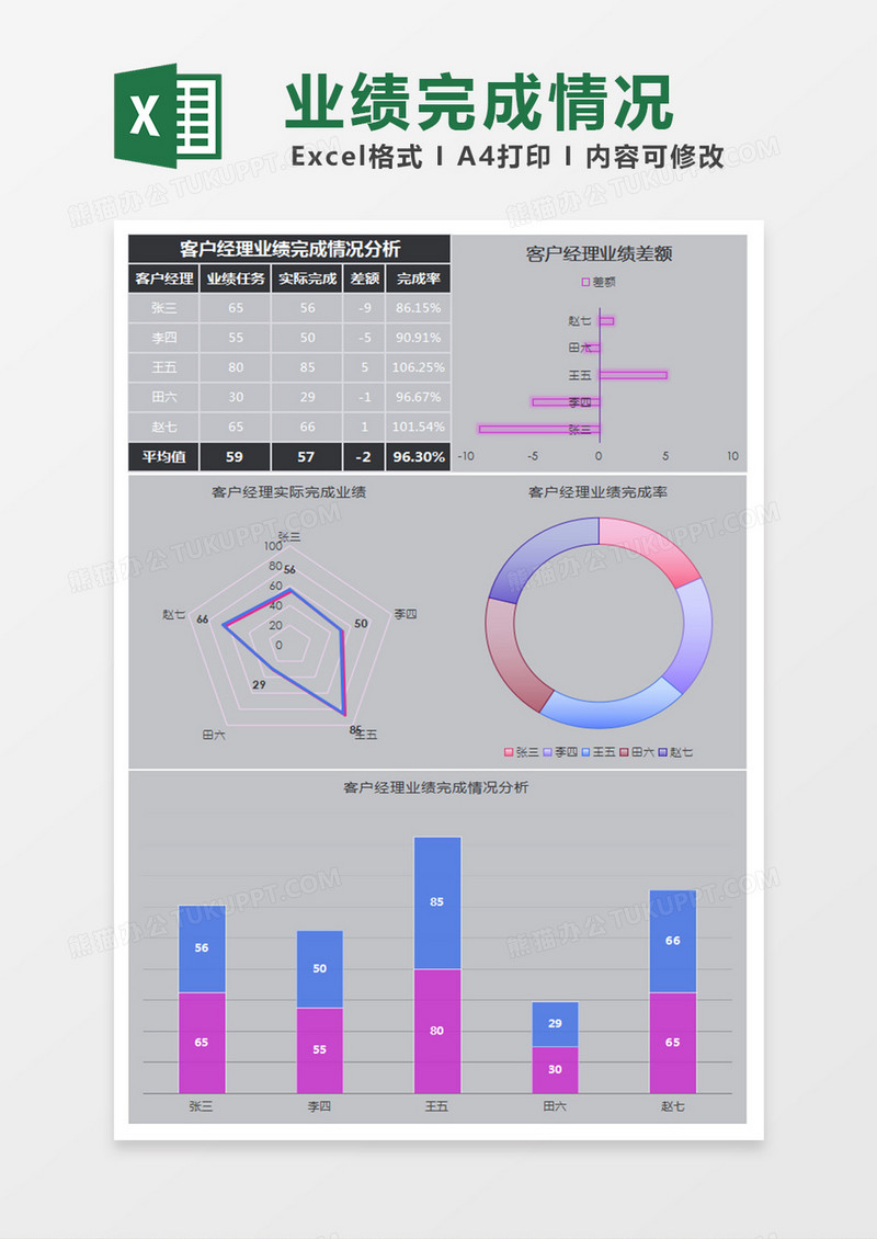 客户经理业绩统计分析Excel表格