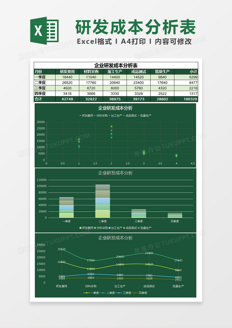 企业研发成本分析表Excel模板