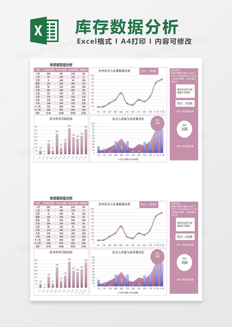 实用年终库存量数据统计分析excel模板