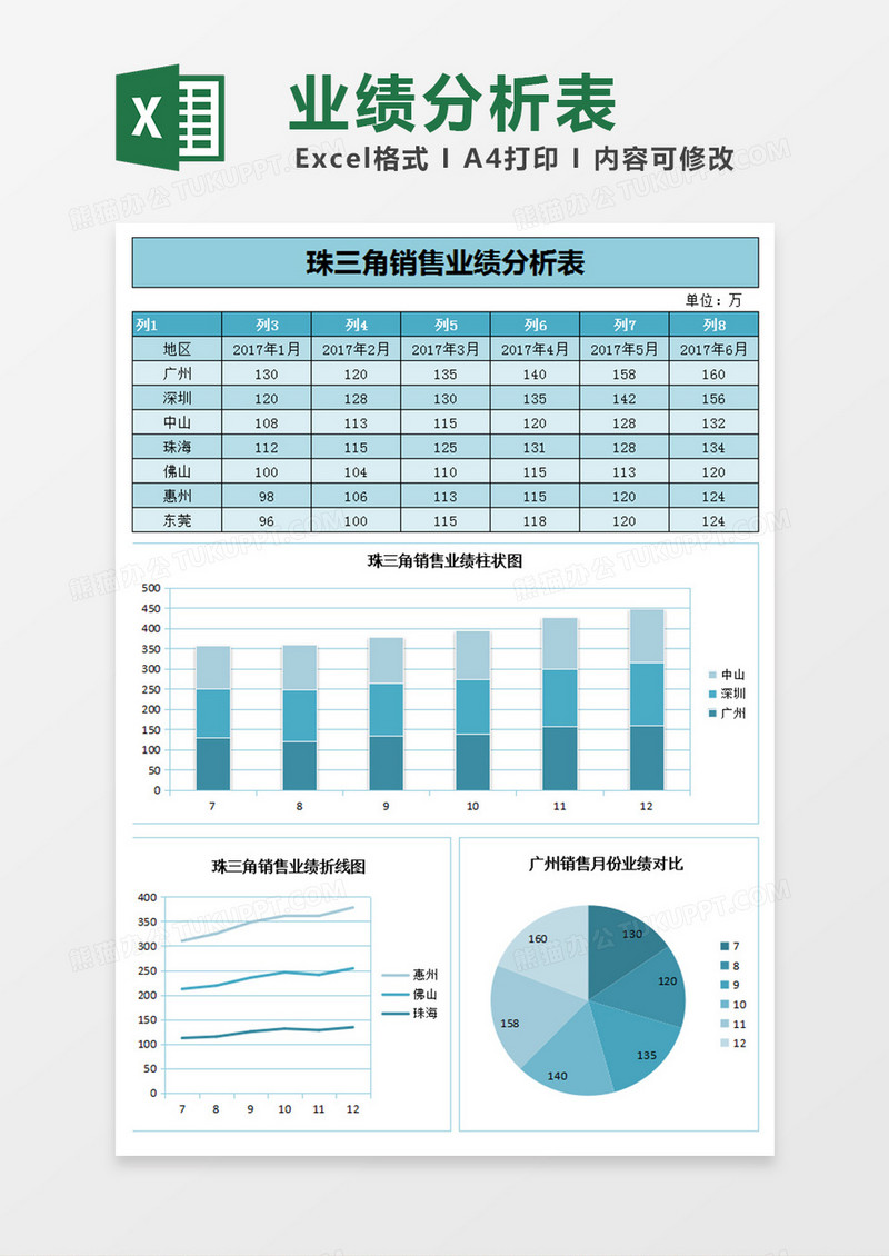 珠三角销售业绩表excel表格模板