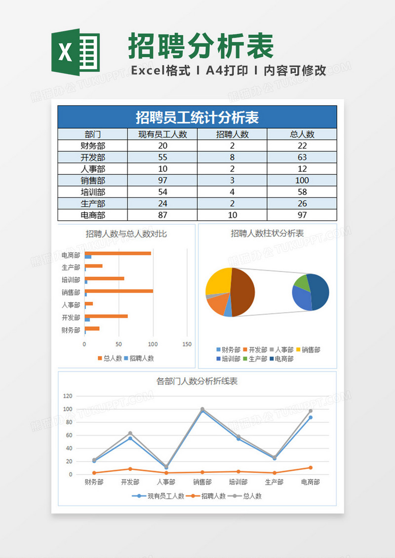 招聘员工数量分析Excel表格模板