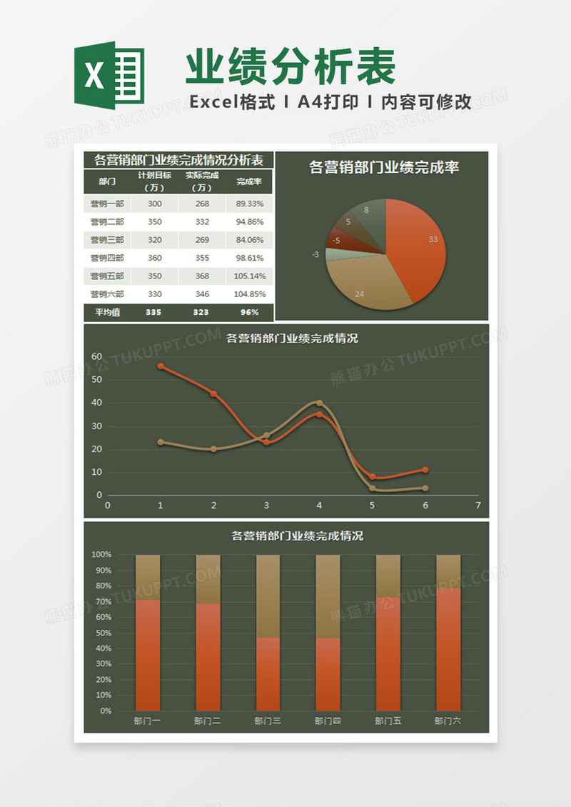 各营销部门业绩完成情况分析表Excel表格