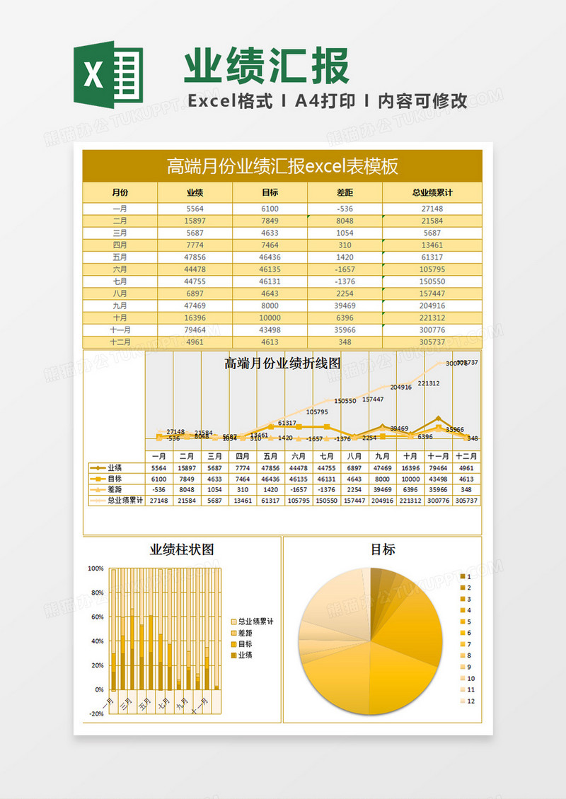 简约月份业绩汇报excel表格模板