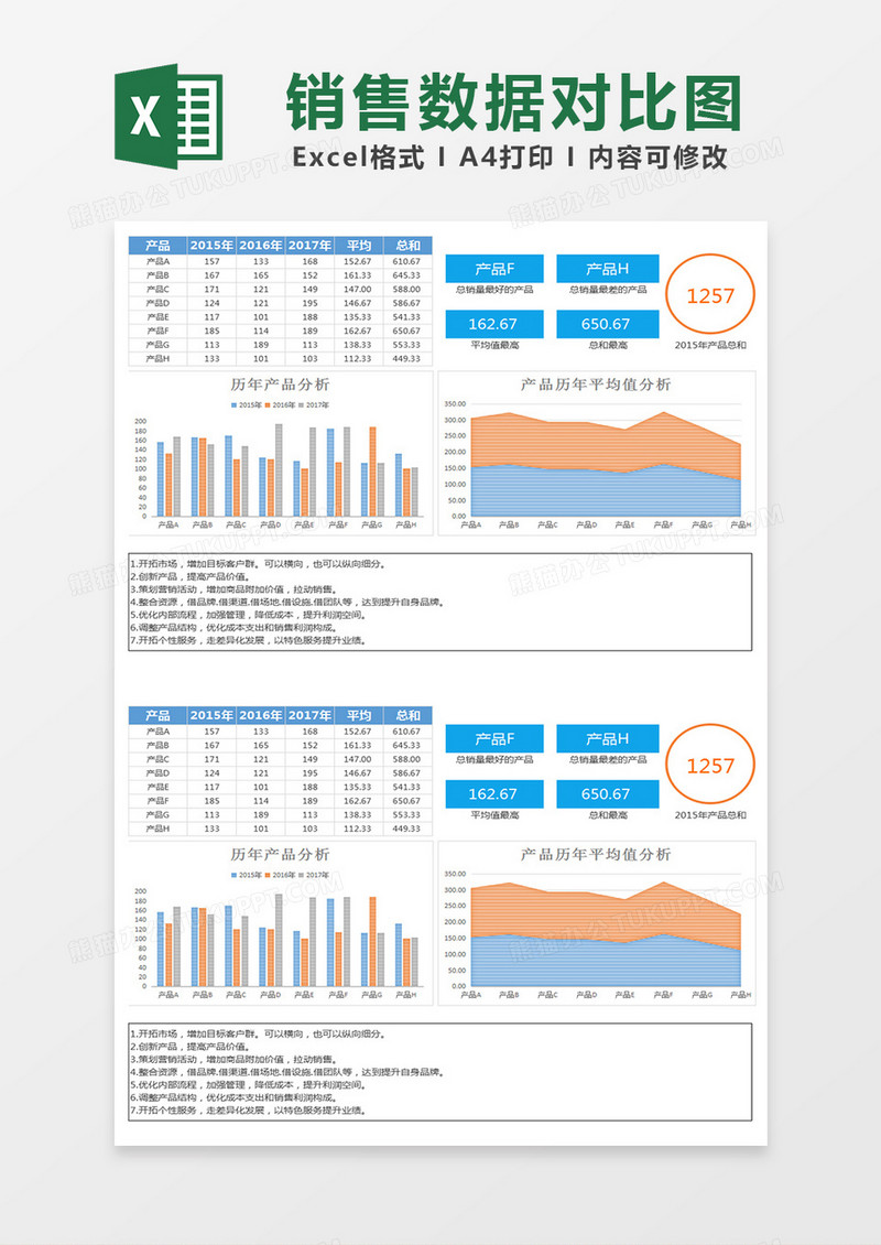 历年产品销售数据对比图表excel模板