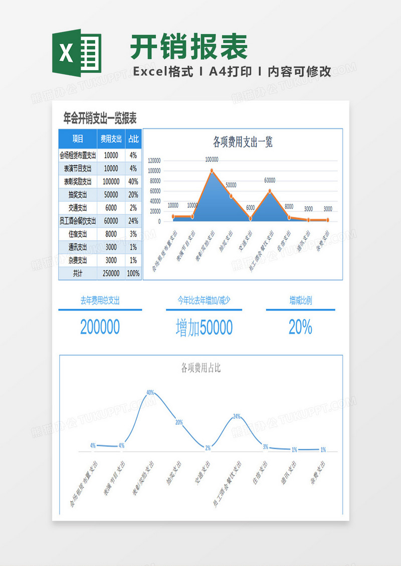 简约年会开销支出一览报表Excel模板