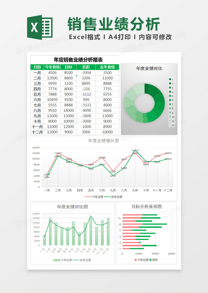 年度销售业绩分析报表excel表格