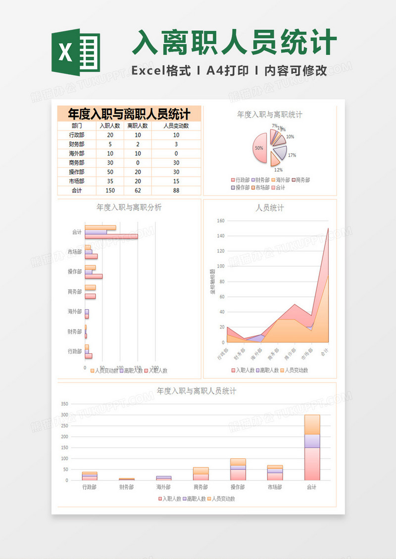 年度入职与离职的人员统计excel表格