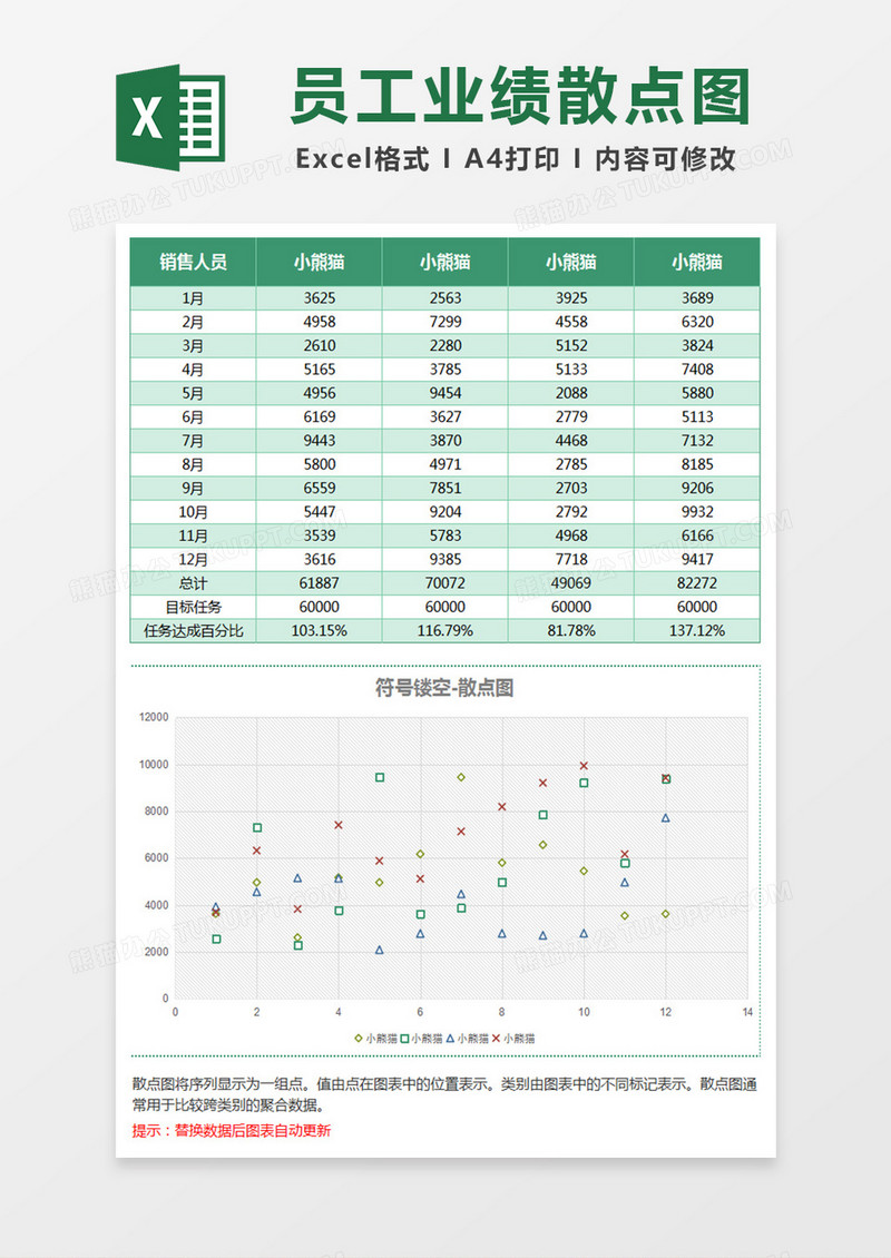 绿色简约员工业绩统计散点图Excel模板