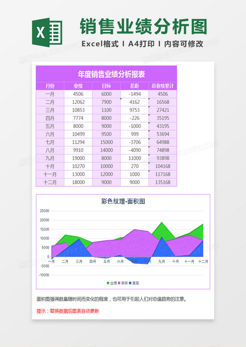 紫色年度销售业绩分析面积图Excel模板