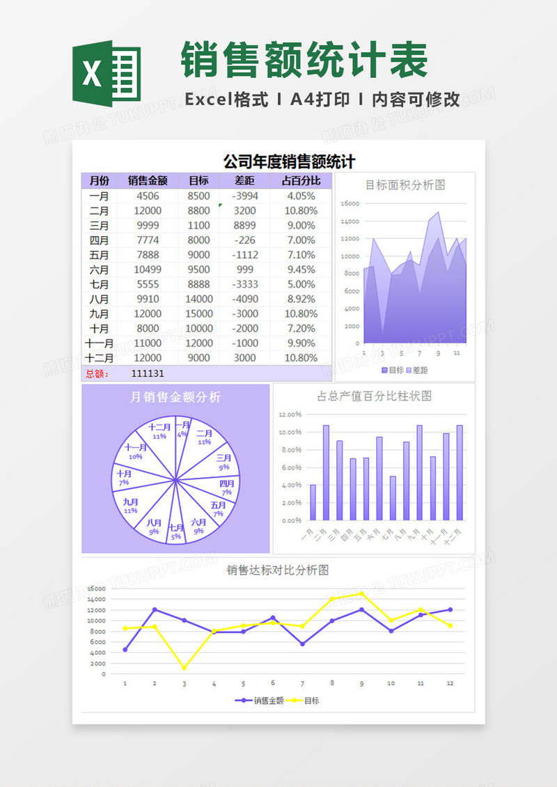 公司年度销售额统计表excel模板