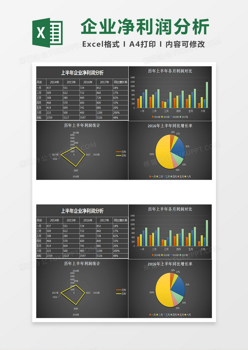 黑色上半年企业净利润分析excel