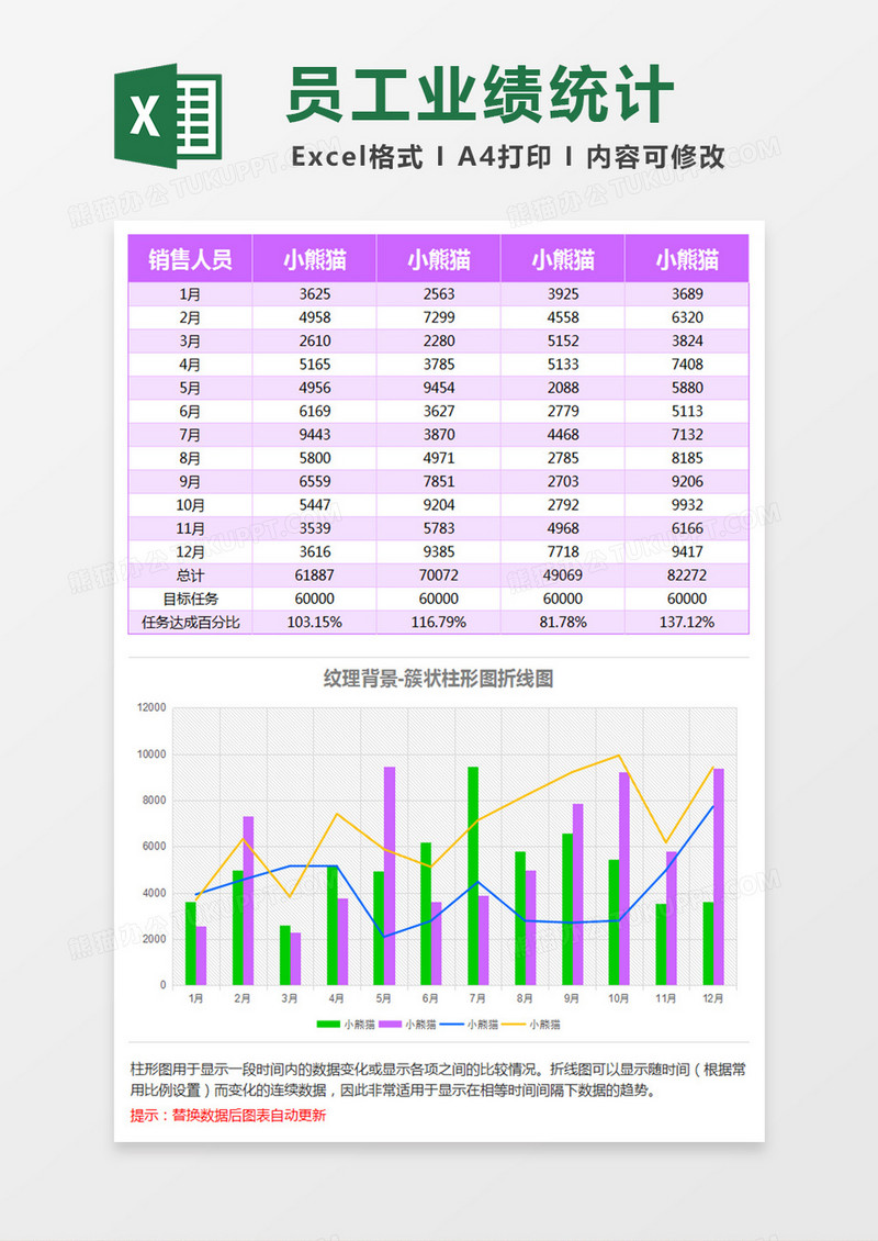 员工业绩统计簇状柱形图折线图Excel表格