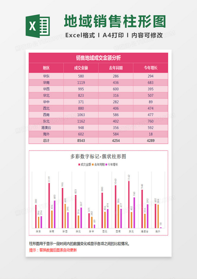 红色标记地域销售簇状柱形图excel模板