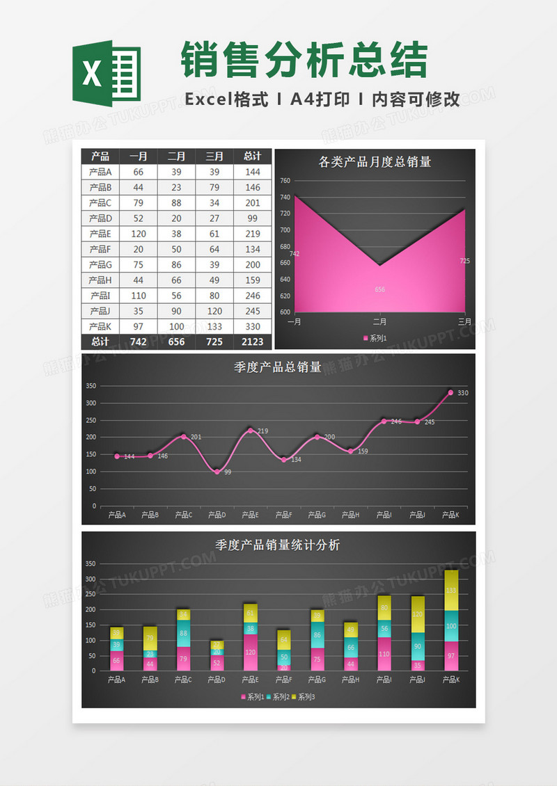 季度产品销量分析总结excel模板