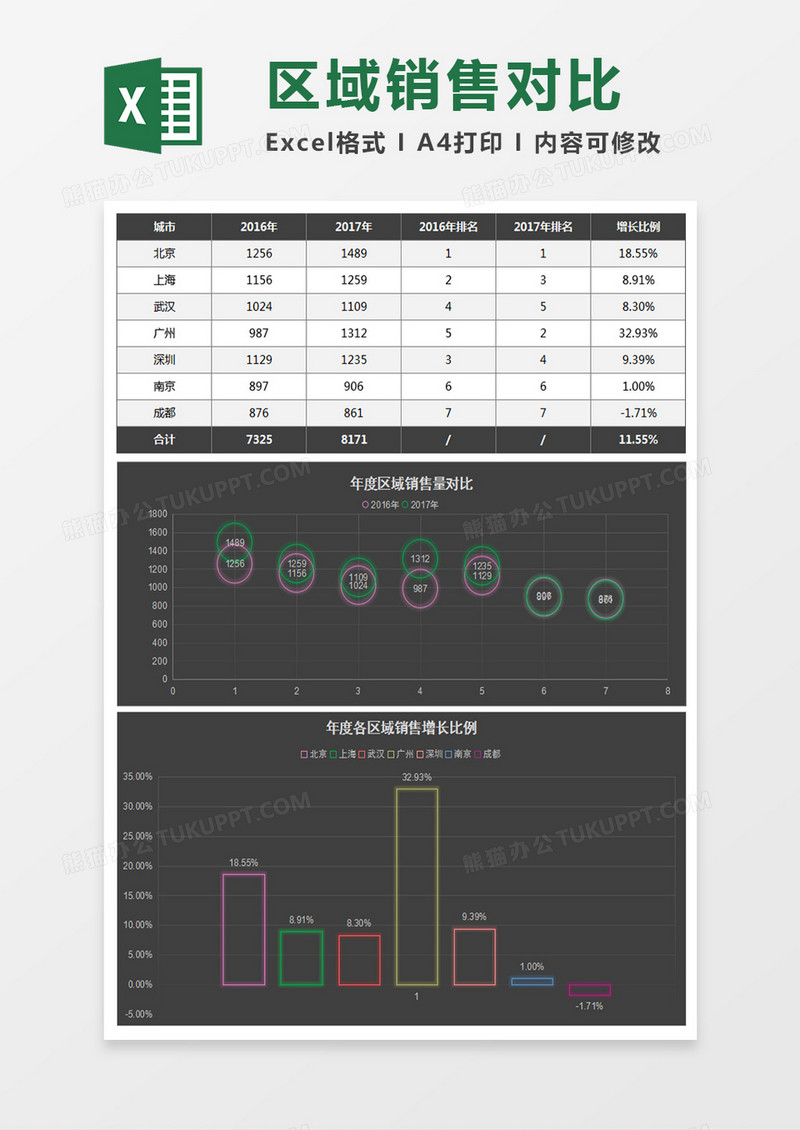 特效发光不同区域销售量对比excel模板