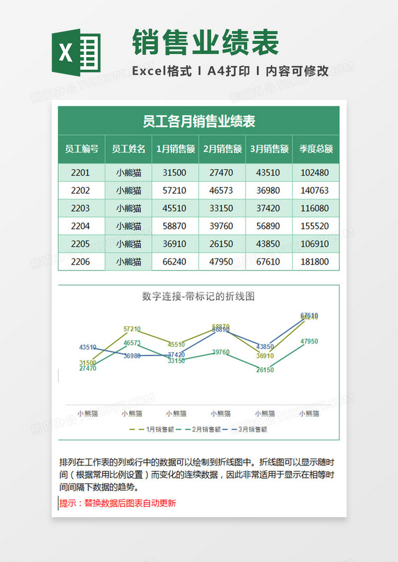 业绩统计带标记的折线图Excel模板