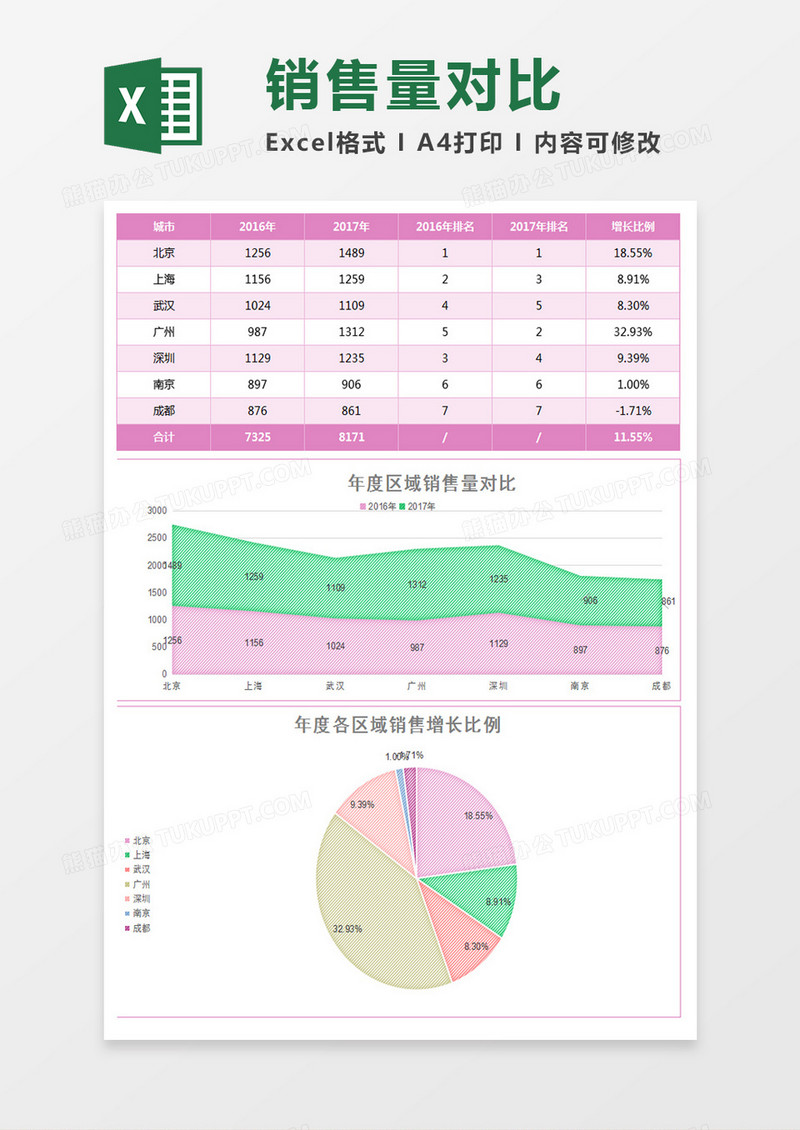 实用不同区域销售量对比excel模板