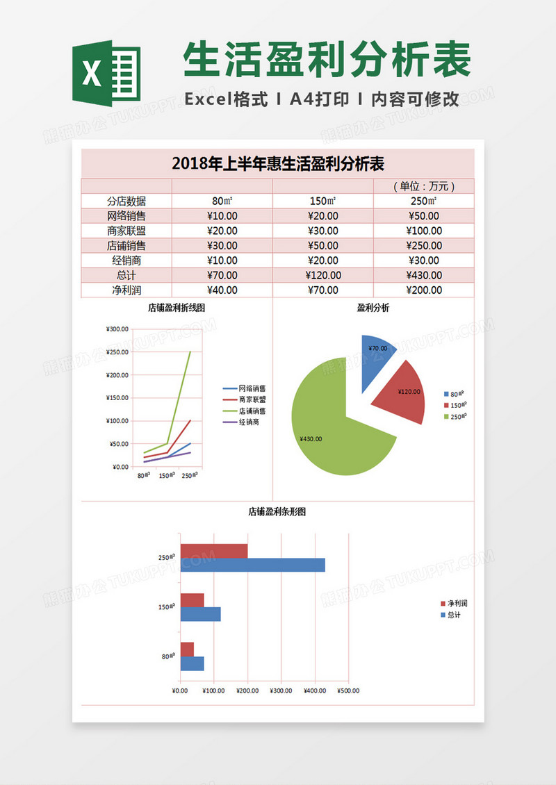 店铺盈利数据表excel表格模板