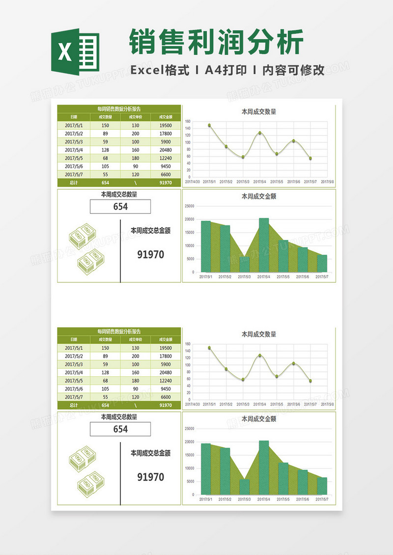 绿色纹理每周销售利润分析excel模板