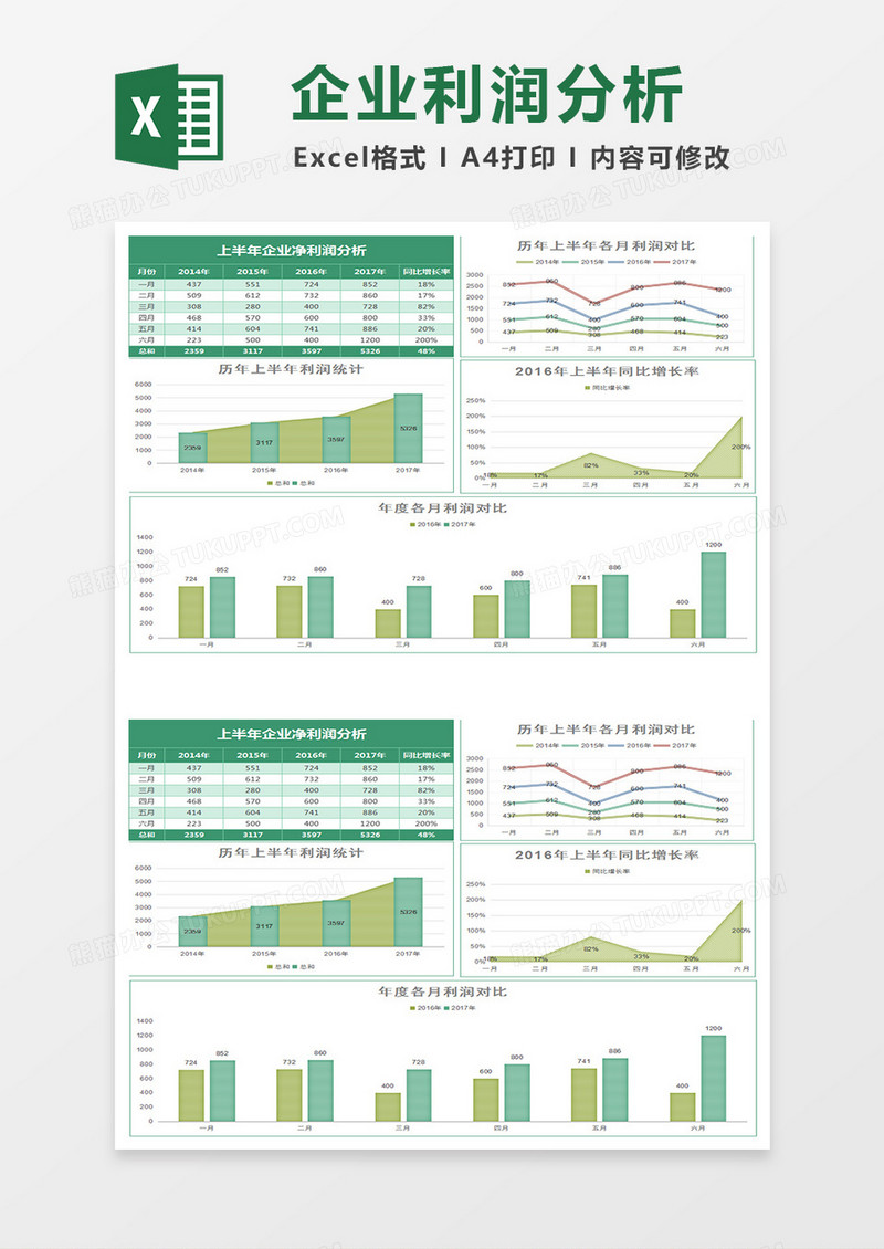 上半年企业利润分析excel模板