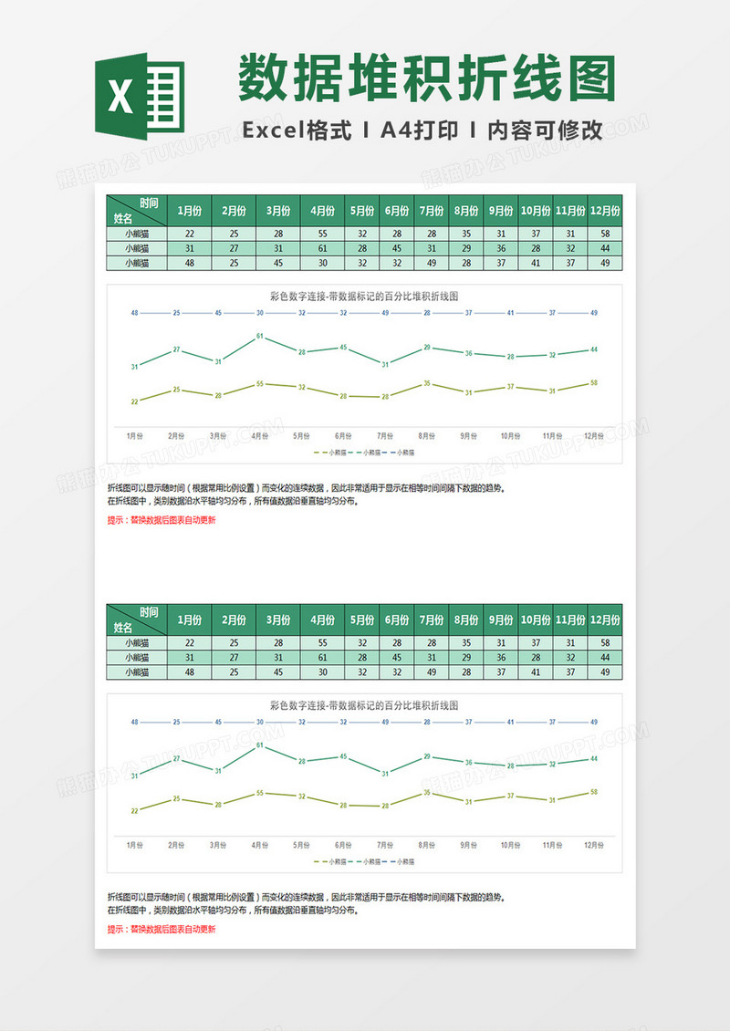 数据标记百分比堆积折线图excel模板