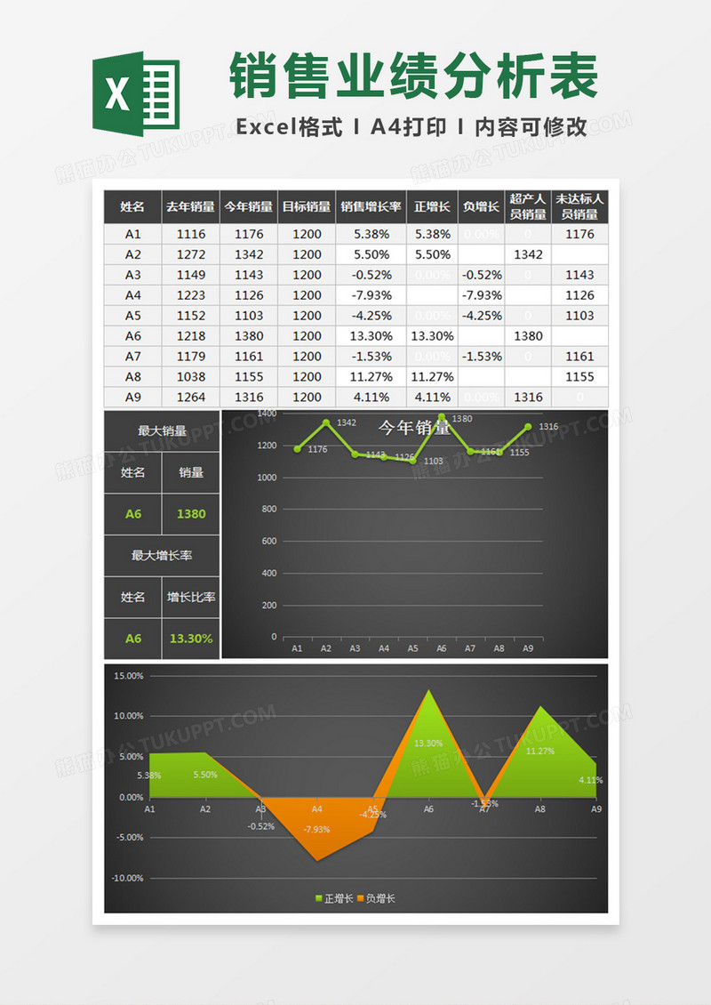 黑色立体销售人员业绩分析表excel模板